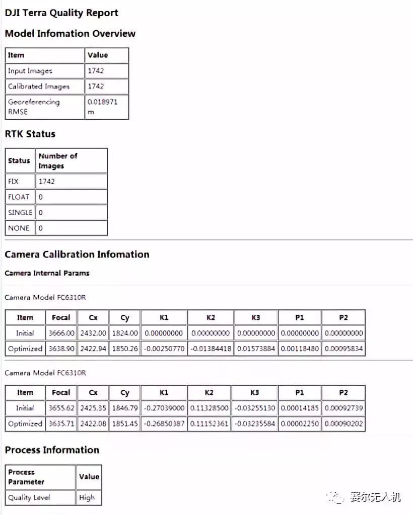 實(shí)測(cè)大疆智圖（DJI Terra）與Pix4D，Smart3D正射三維成果對(duì)比