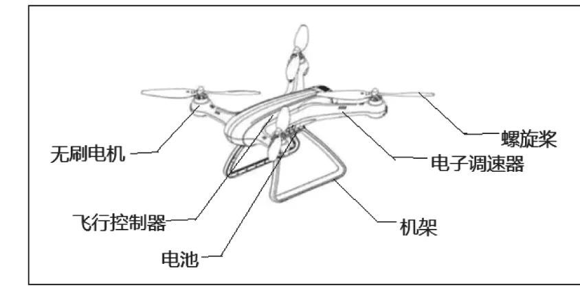 無人機(jī)硬件結(jié)構(gòu) 2.1 無人機(jī)結(jié)構(gòu)