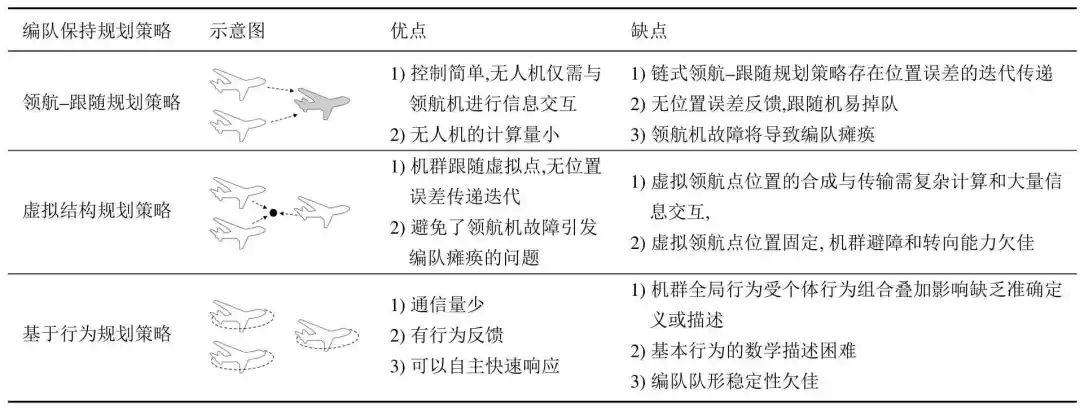 空天無人系統(tǒng)智能規(guī)劃技術(shù)綜述-科技論文