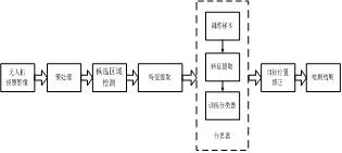 基于候選區(qū)域的無人機(jī)偵察影像目標(biāo)檢測技術(shù)研究