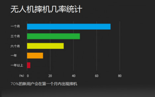 預(yù)計未來5年無人機裝調(diào)檢修工需求量約350萬人。