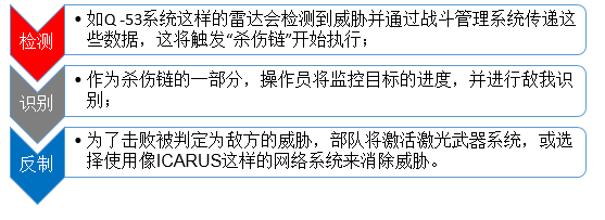 反無人機技術(shù)及應用淺析