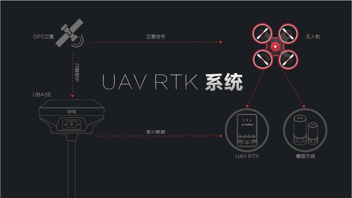 植保無人機(jī)RTK差分GPS定位模塊生產(chǎn)廠家哪個(gè)好？