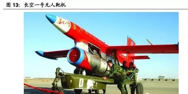 (超詳細(xì))軍用無人機(jī)行業(yè)研究報告