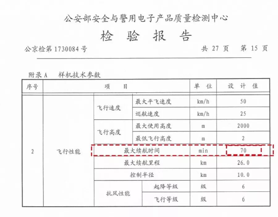 天蝠無人機(jī)參與火災(zāi)救援優(yōu)勢