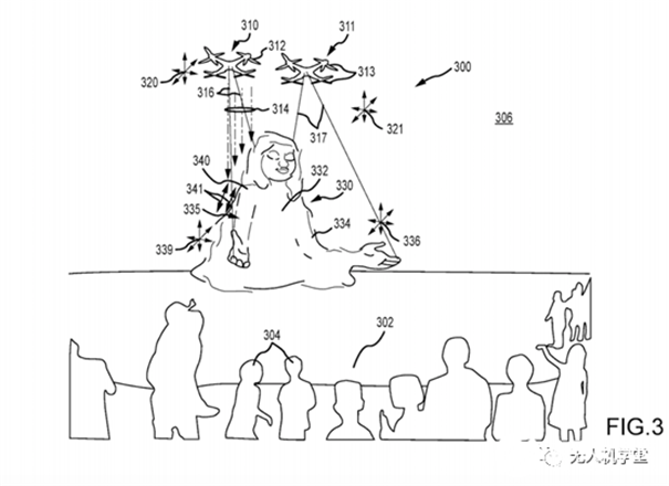 迪斯尼新專利：實現(xiàn)了無人機的動態(tài)表演參與