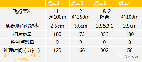 測繪無人機(jī)的精度到底有多高？