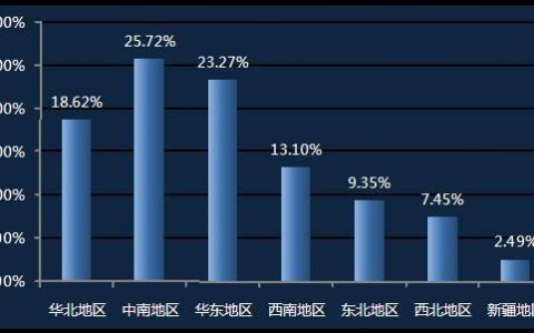 深度分析無人機(jī)駕駛員就業(yè)前景