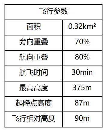 什么無(wú)人機(jī)仿地飛行，為什么需要仿地飛行？