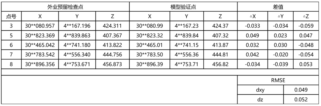 什么無(wú)人機(jī)仿地飛行，為什么需要仿地飛行？