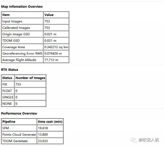 實(shí)測(cè)大疆智圖（DJI Terra）與Pix4D，Smart3D正射三維成果對(duì)比