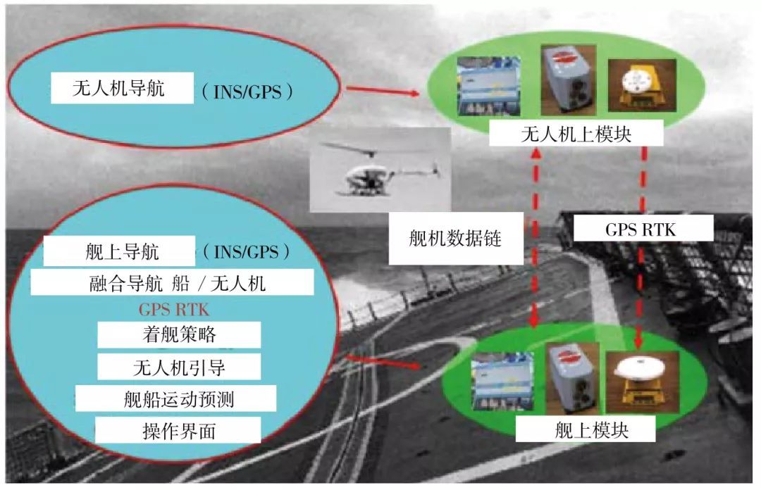 艦載無人機(jī)著艦引導(dǎo)技術(shù)綜合評述-科技論文