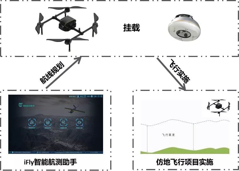 什么無(wú)人機(jī)仿地飛行，為什么需要仿地飛行？