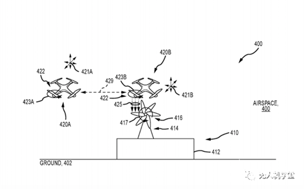 迪斯尼新專利：實現(xiàn)了無人機的創(chuàng)意表演
