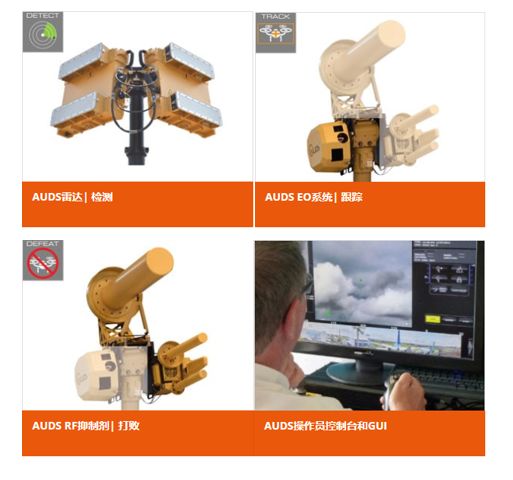 AUDS系統(tǒng)反無人機蜂群作戰(zhàn)概念圖