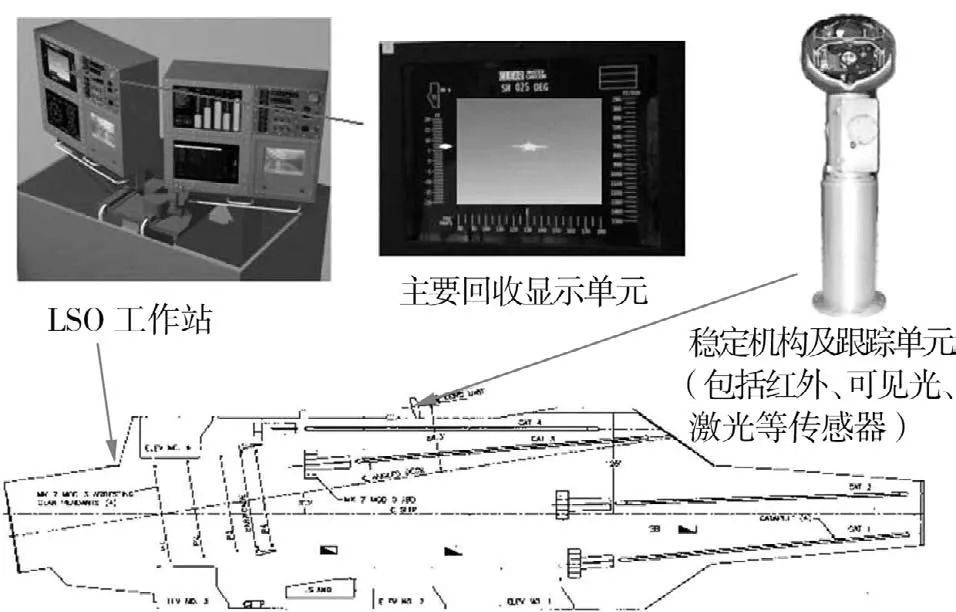 艦載無人機(jī)著艦引導(dǎo)技術(shù)綜合評述-科技論文