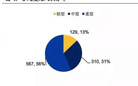 (超詳細(xì))軍用無人機(jī)行業(yè)研究報(bào)告