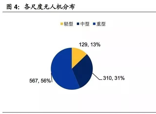 (超詳細(xì))軍用無人機(jī)行業(yè)研究報告