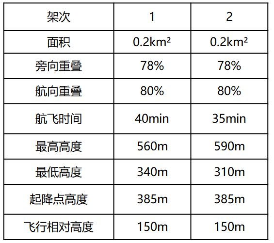 什么無(wú)人機(jī)仿地飛行，為什么需要仿地飛行？