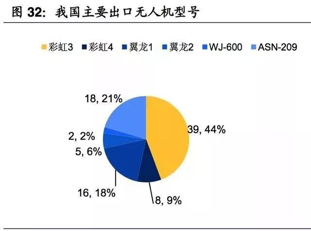 (超詳細(xì))軍用無人機(jī)行業(yè)研究報告