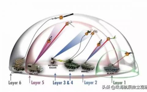 美軍設(shè)想未來6層防空網(wǎng)打造無人機(jī)防御銅墻鐵壁