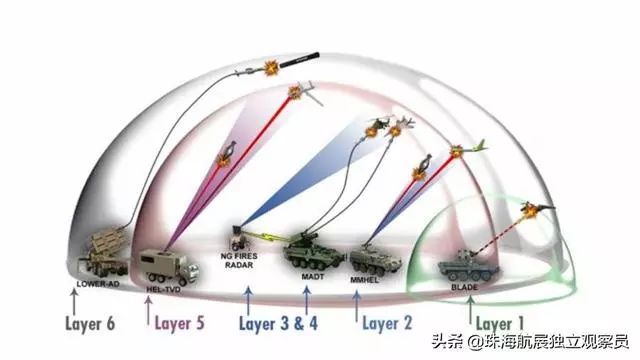 美軍設(shè)想未來6層防空網(wǎng)打造無人機(jī)防御銅墻鐵壁