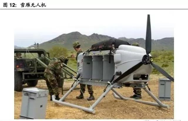 (超詳細(xì))軍用無人機(jī)行業(yè)研究報告