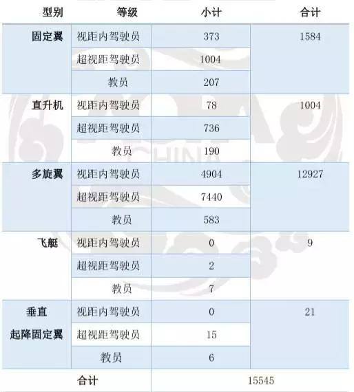 新職業(yè)無人機(jī)駕駛員成為稀缺人才！