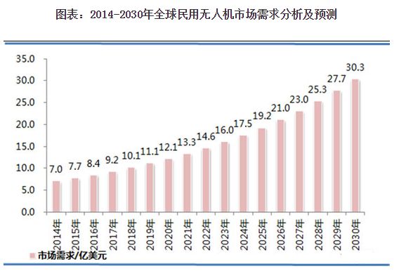 新職業(yè)無人機(jī)駕駛員成為稀缺人才！