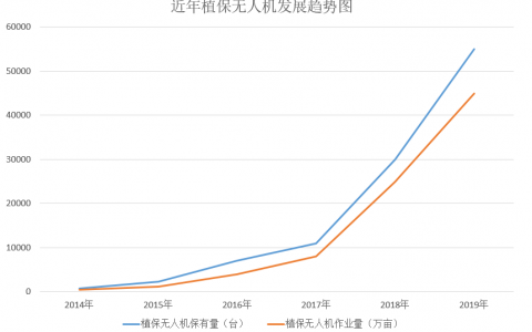 植保無(wú)人機(jī)行業(yè)年度發(fā)展報(bào)告