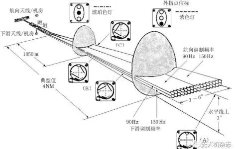 珠?？展苷纠脽o人機開展著陸系統(tǒng)場型測試