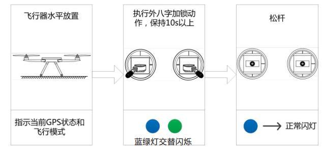 飛機側偏嚴重，建議進行水平校準。