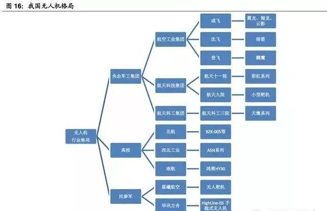 (超詳細(xì))軍用無人機(jī)行業(yè)研究報告