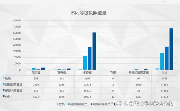 無人機駕駛員證怎么考？費用是多少？2020年無人機駕駛證考取條件！