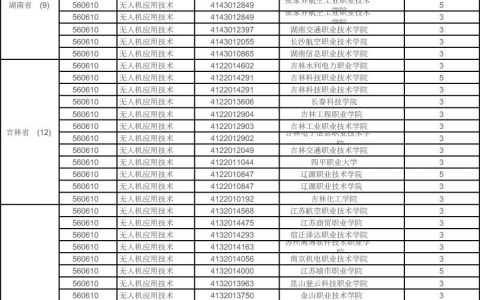 全國(guó)312所高職院校開設(shè)無(wú)人機(jī)應(yīng)用技術(shù)專業(yè)