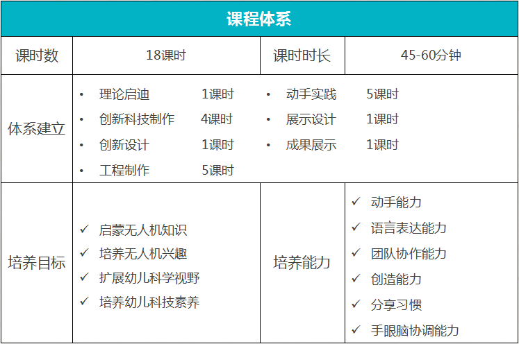 青少年無人機教育-無人機啟蒙課程宣講