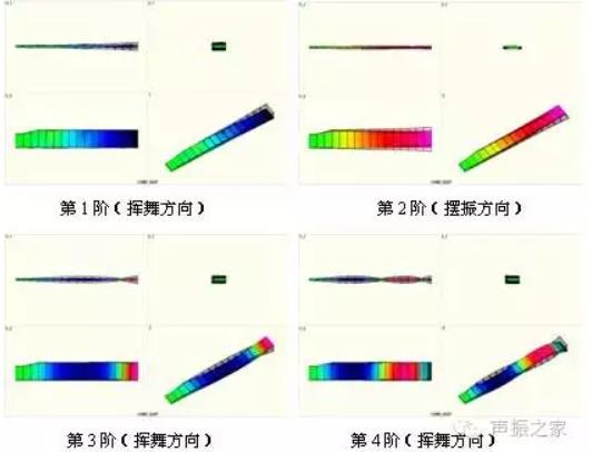 無人直升機(jī)動(dòng)力學(xué)特性試驗(yàn)方案分享