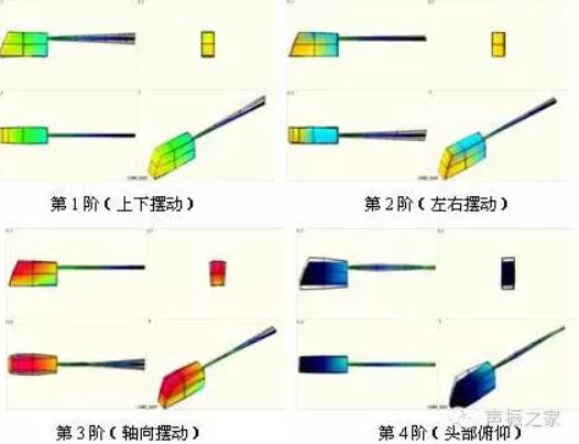 無人直升機(jī)動(dòng)力學(xué)特性試驗(yàn)方案分享1