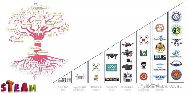 無人機(jī)專業(yè)怎么樣？無人機(jī)專業(yè)就業(yè)前景如何？