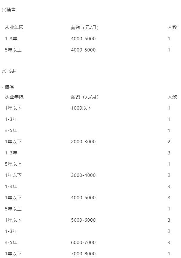 無人機飛手真實薪資大調(diào)研