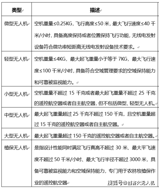 進(jìn)行無(wú)人機(jī)實(shí)名登記，避免無(wú)人機(jī)飛行吃罰單