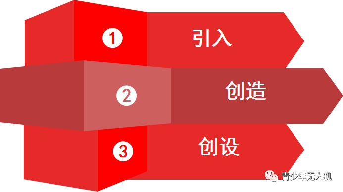 無(wú)人機(jī)創(chuàng)新教育——UIE八大教學(xué)法