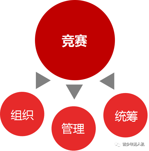 無(wú)人機(jī)創(chuàng)新教育——UIE八大教學(xué)法