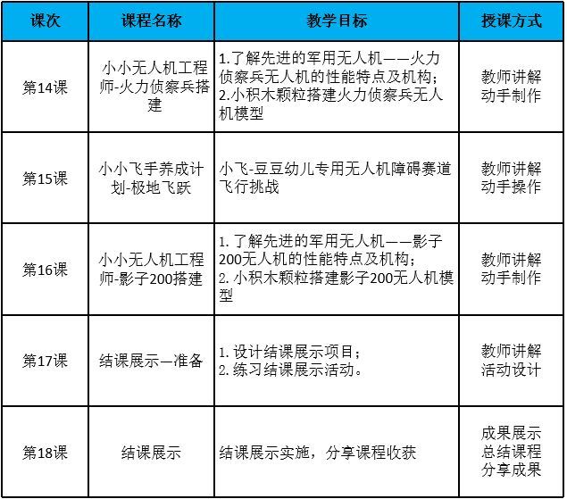 無(wú)人機(jī)啟蒙課介紹3