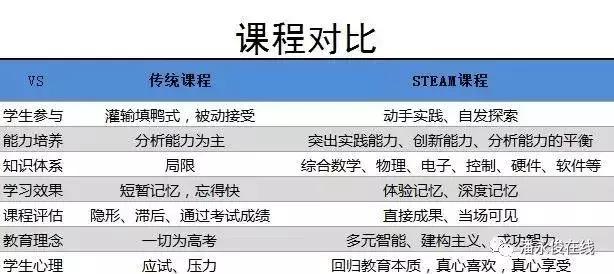 為什么說接受STEAM教育對于孩子非常重要？