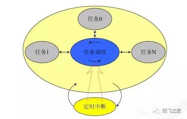 總算有人把無(wú)人機(jī)飛控軟件架構(gòu)技術(shù)講全了！（珍藏版）