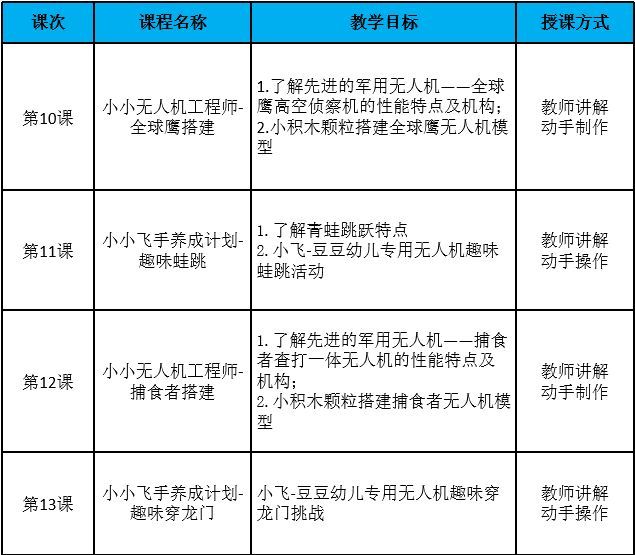 無(wú)人機(jī)啟蒙課介紹1