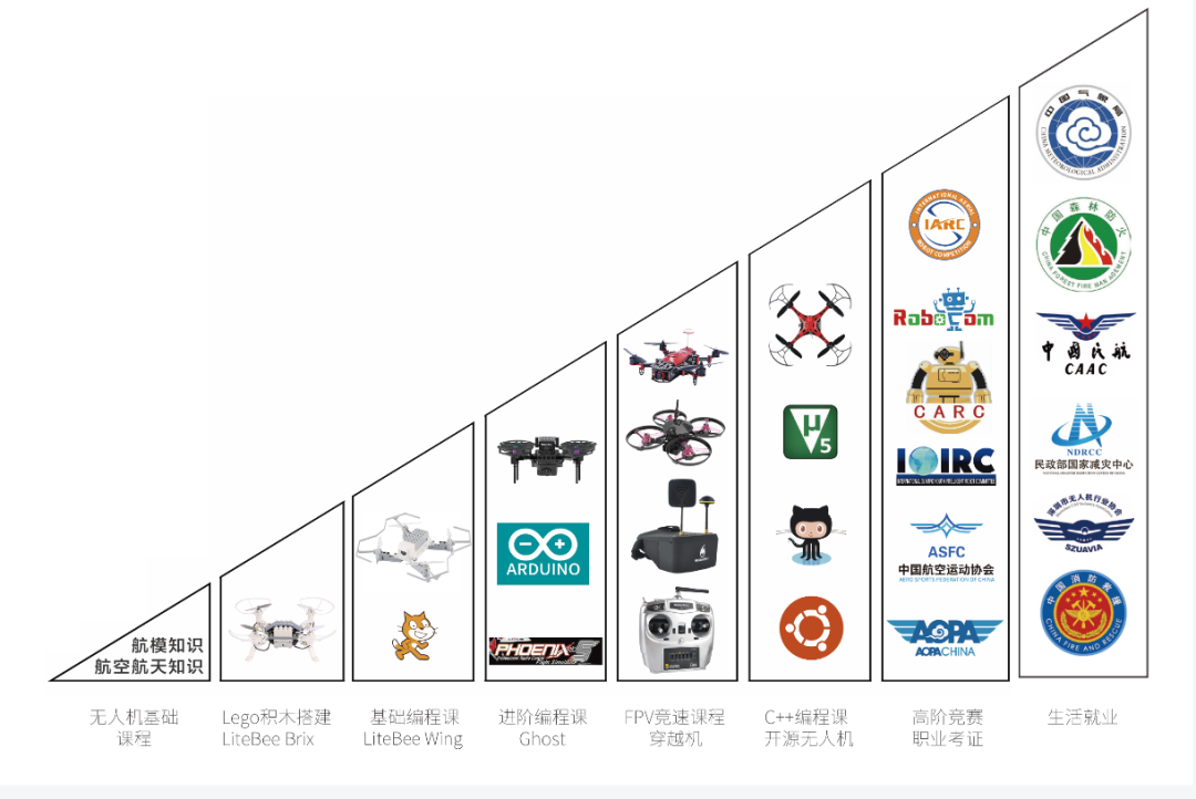 無(wú)人機(jī)教育教材是如何編撰的？無(wú)人機(jī)人工智能教育