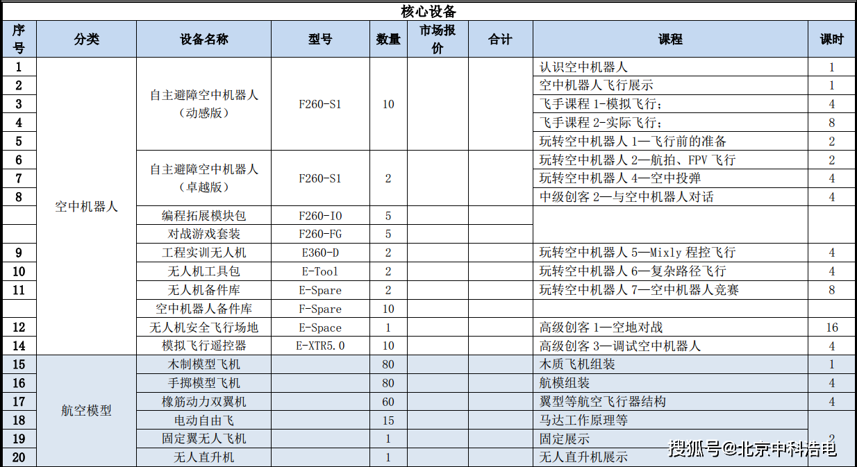 創(chuàng)客空間之空中機器人方案描述