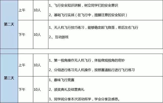 無人機(jī)夏令營課程安排2